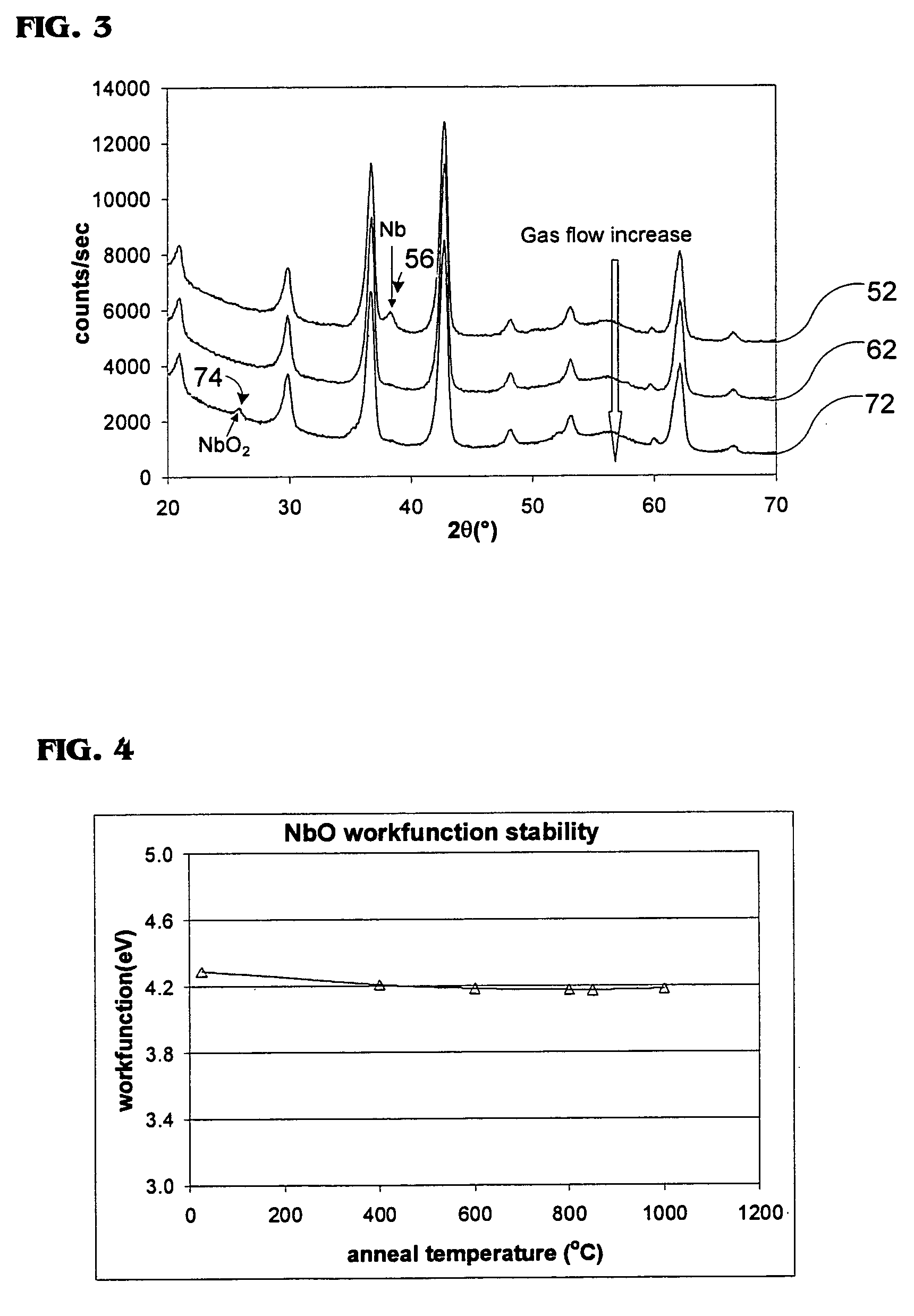 MOSFET structures with conductive niobium oxide gates