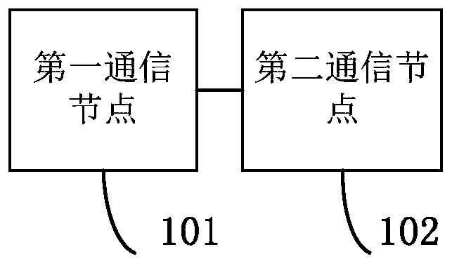 Information transmission method and system