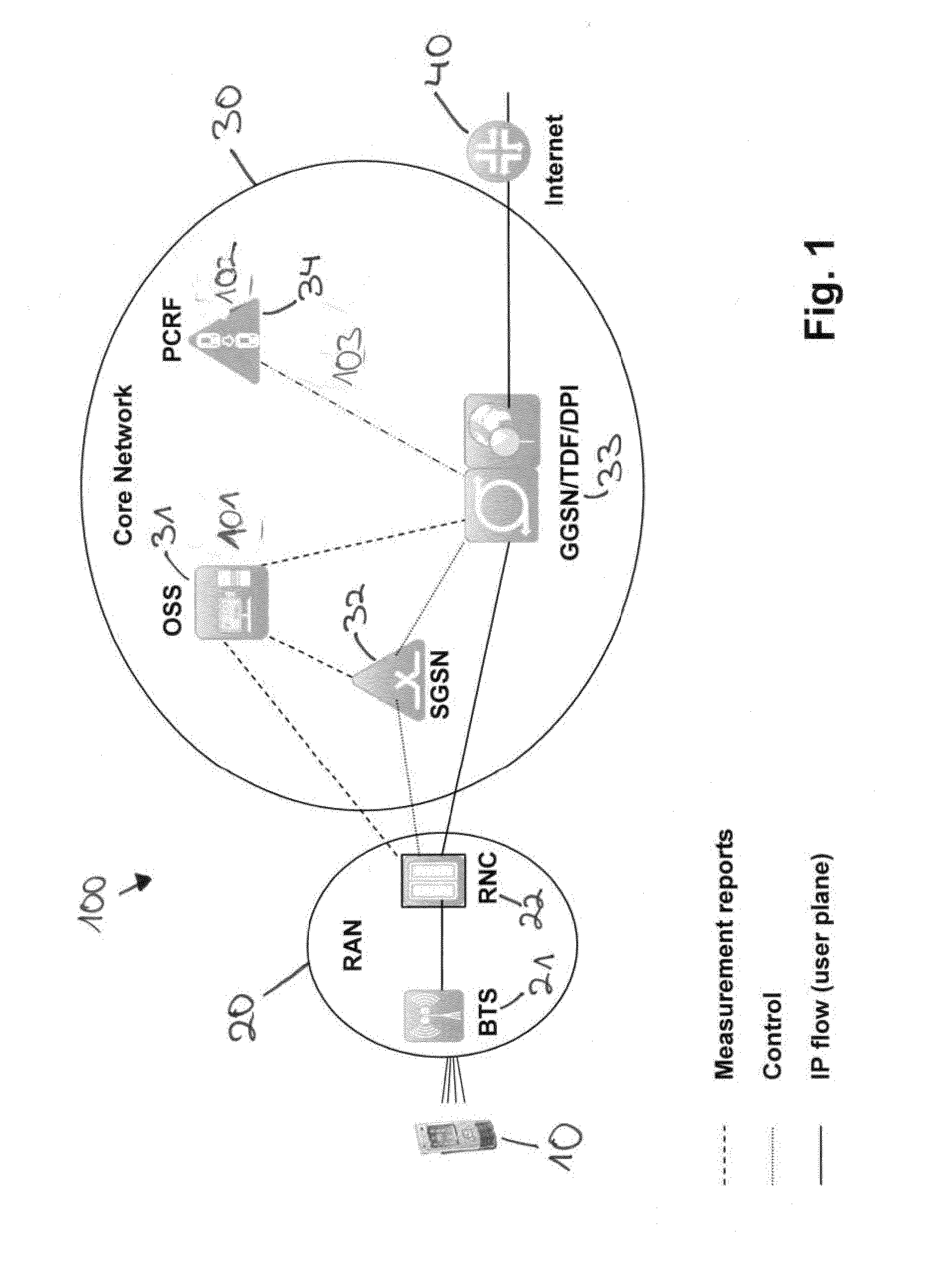 Method and network element for traffic flow treatment in a core network of a communication network