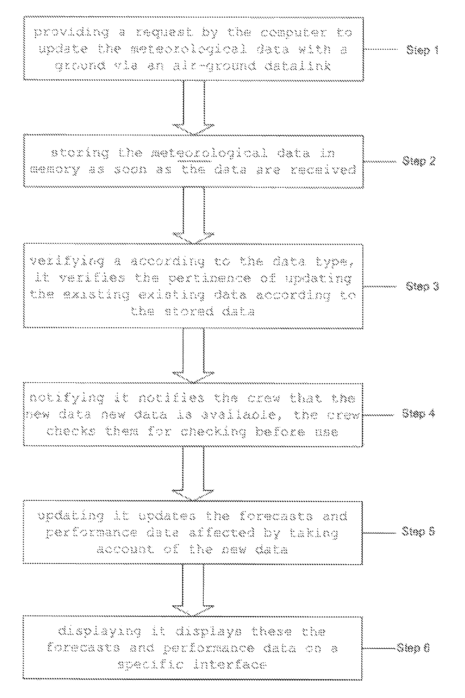 Method for updating meteorological information for an aircraft