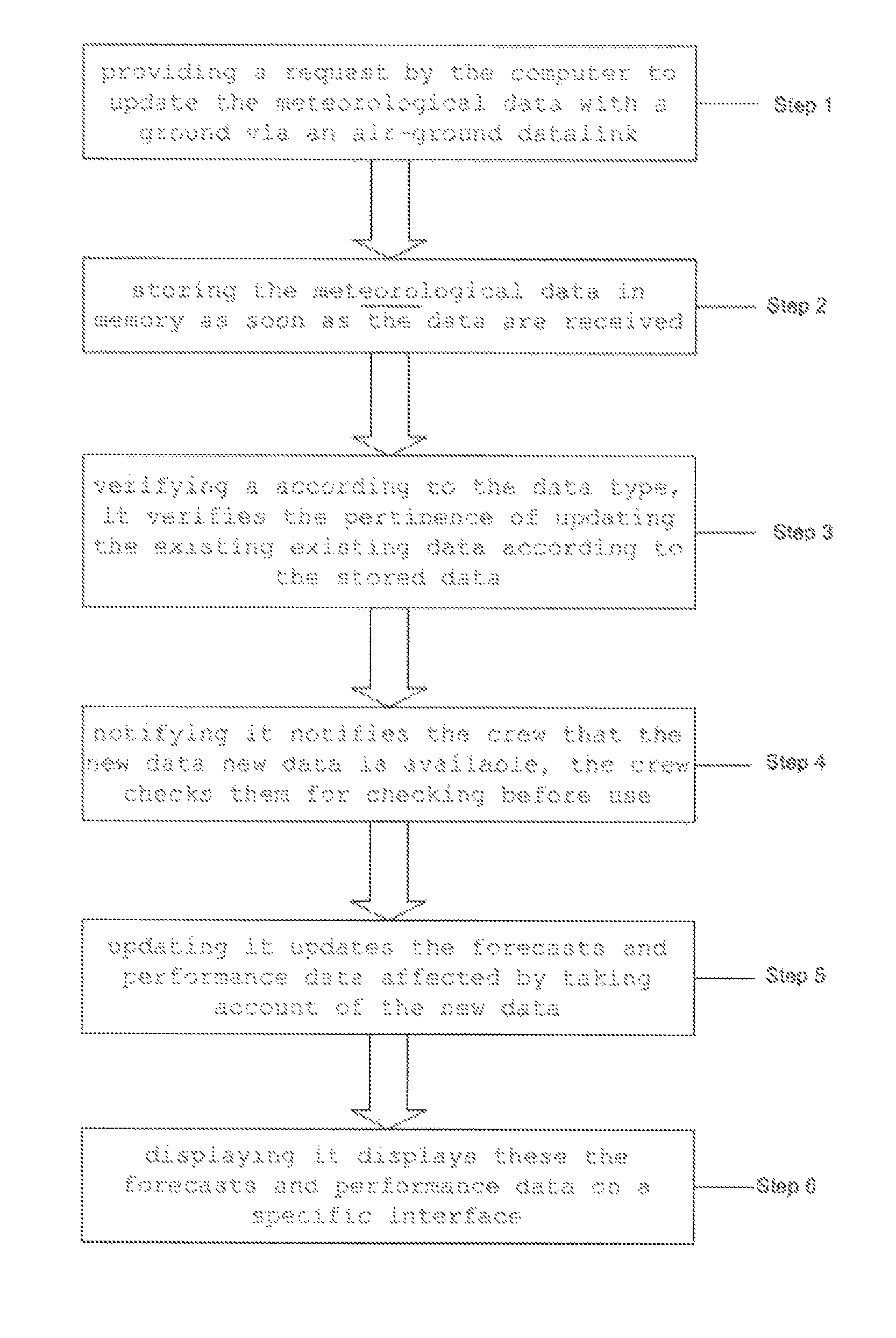 Method for updating meteorological information for an aircraft