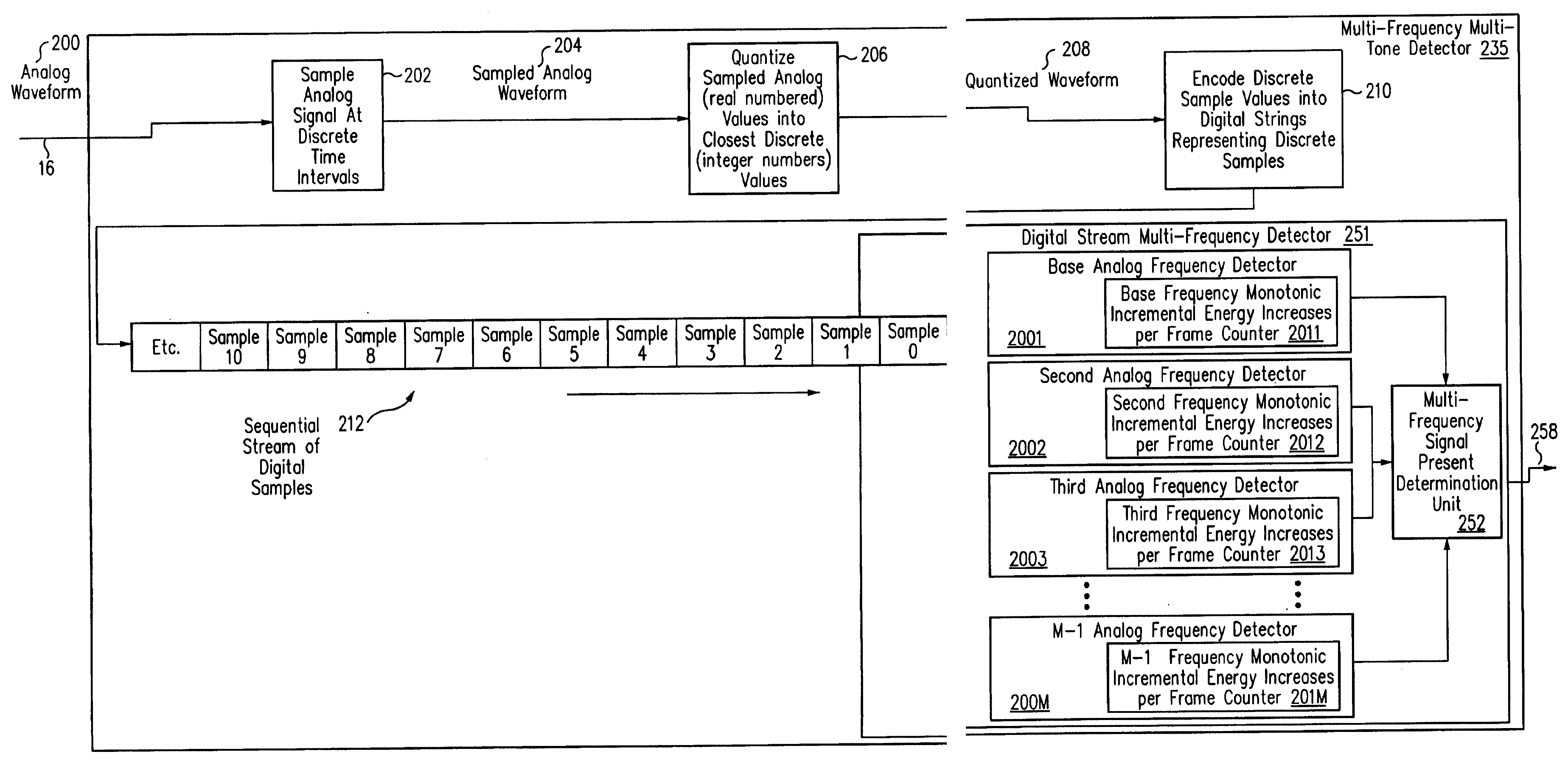 Method and system for improved analog signal detection