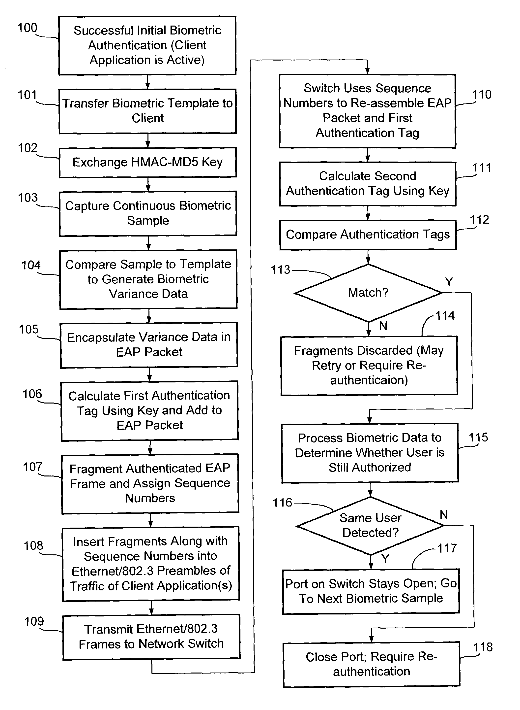 Continuous biometric authentication using frame preamble for biometric data