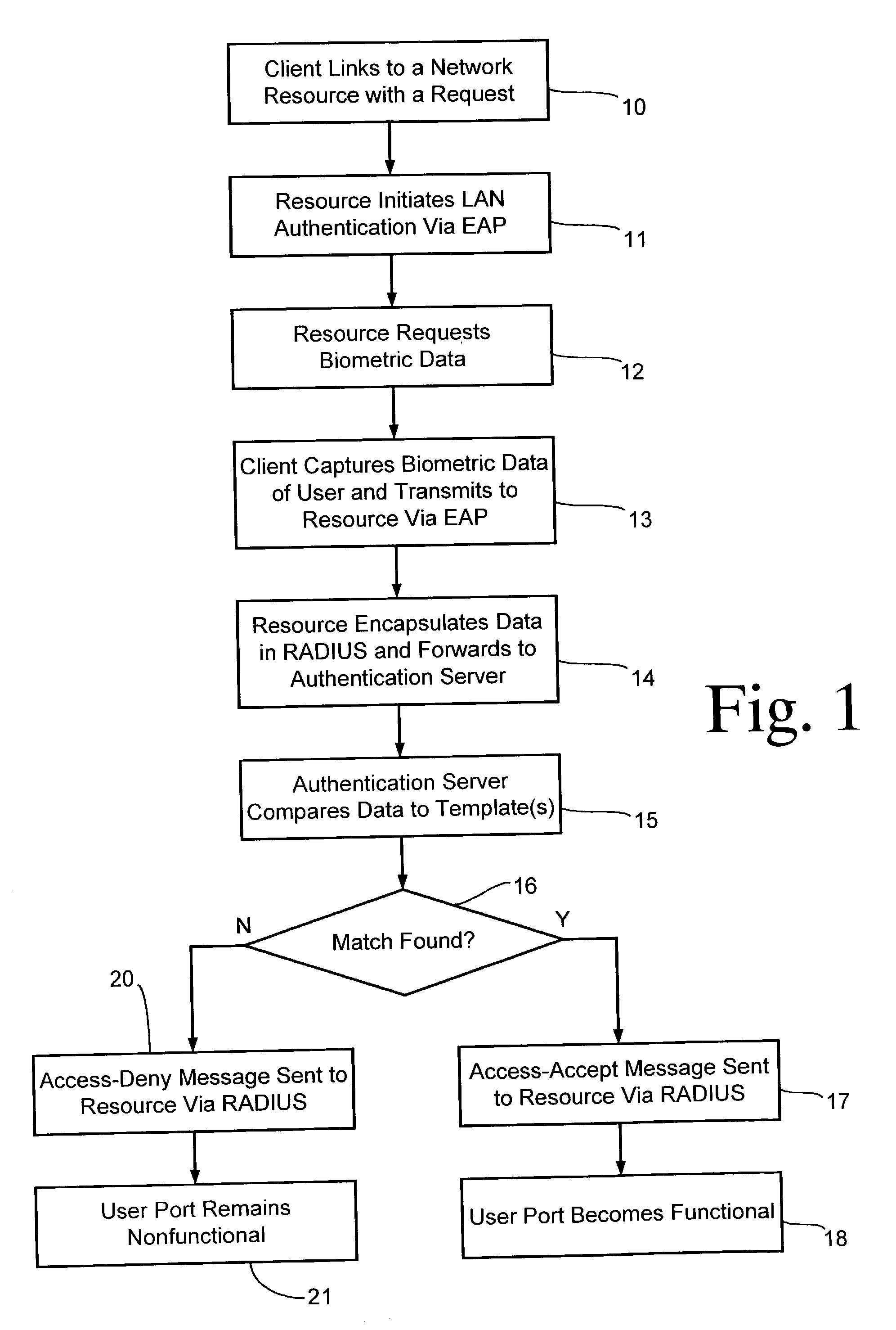 Continuous biometric authentication using frame preamble for biometric data