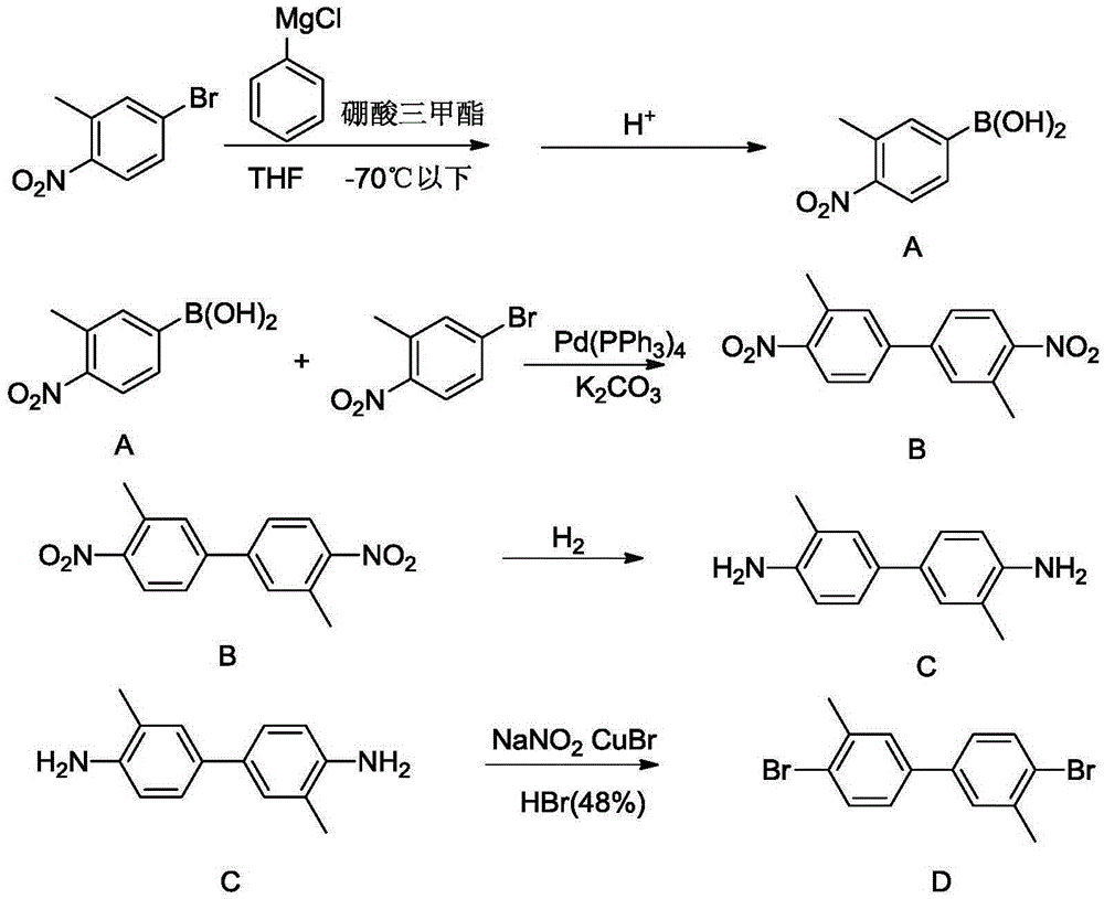 Synthetic method for 4,4'-dihalogenated-3,3'-dialkyl(alkoxyl) biphenyl compounds