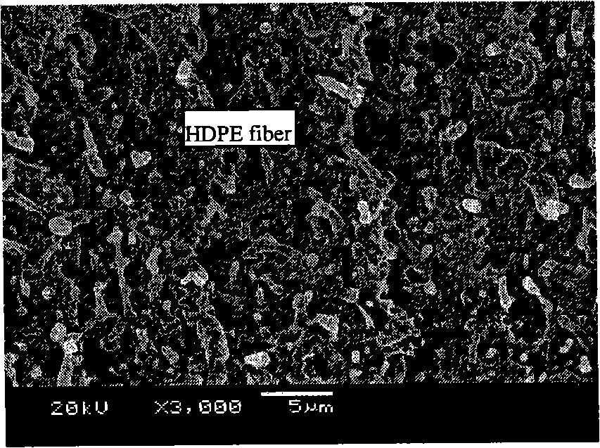 Method for preparing high impact modified material with waste and old polystyrene plastics