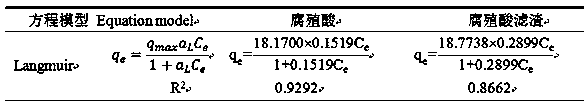 Soil heavy metal effective state regulating agent based on humic acid and application thereof