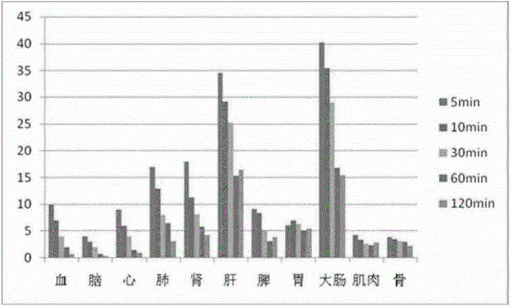 EGFR positron tracer, preparation method and application thereof