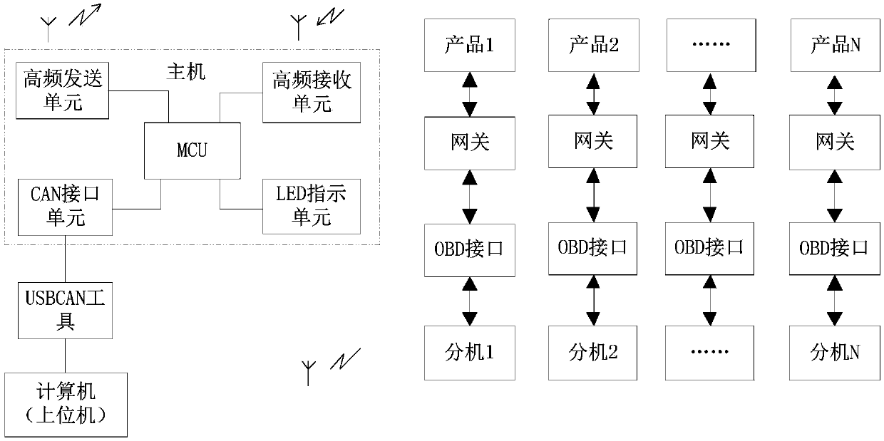 Method and system for multi-machine flashing program based on high frequency communication