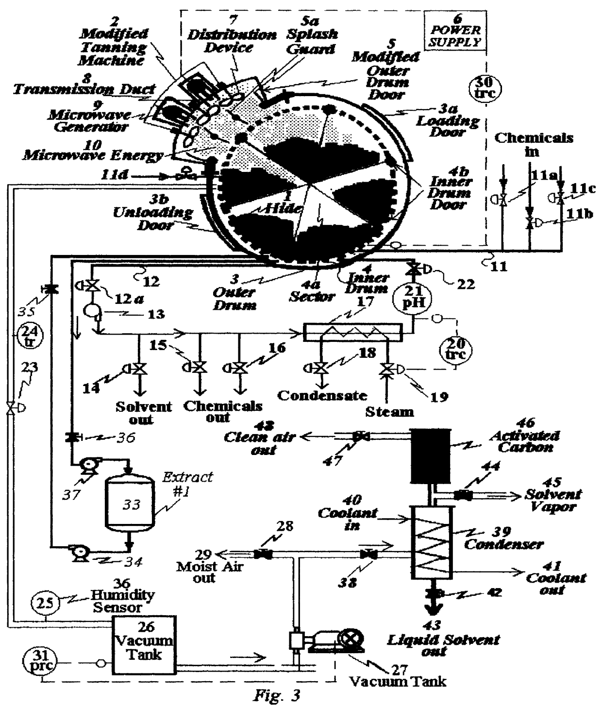 Microwave drying of hides under vacuum in tanning equipment