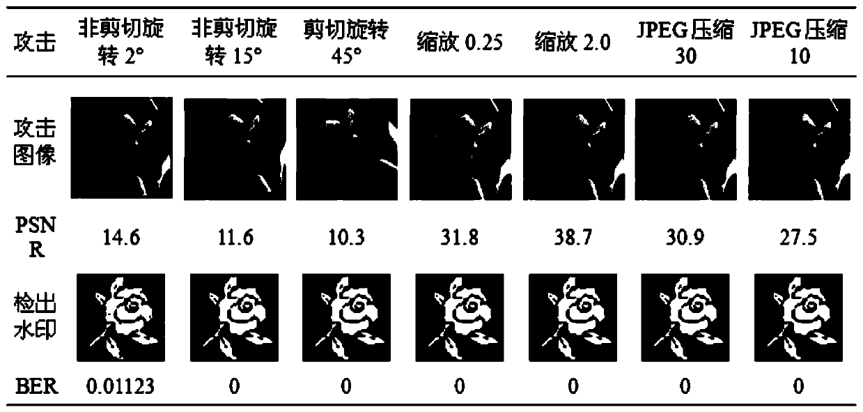 Color image zero watermarking method based on fast quaternion generalized polar complex exponential transformation