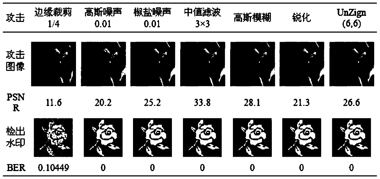 Color image zero watermarking method based on fast quaternion generalized polar complex exponential transformation