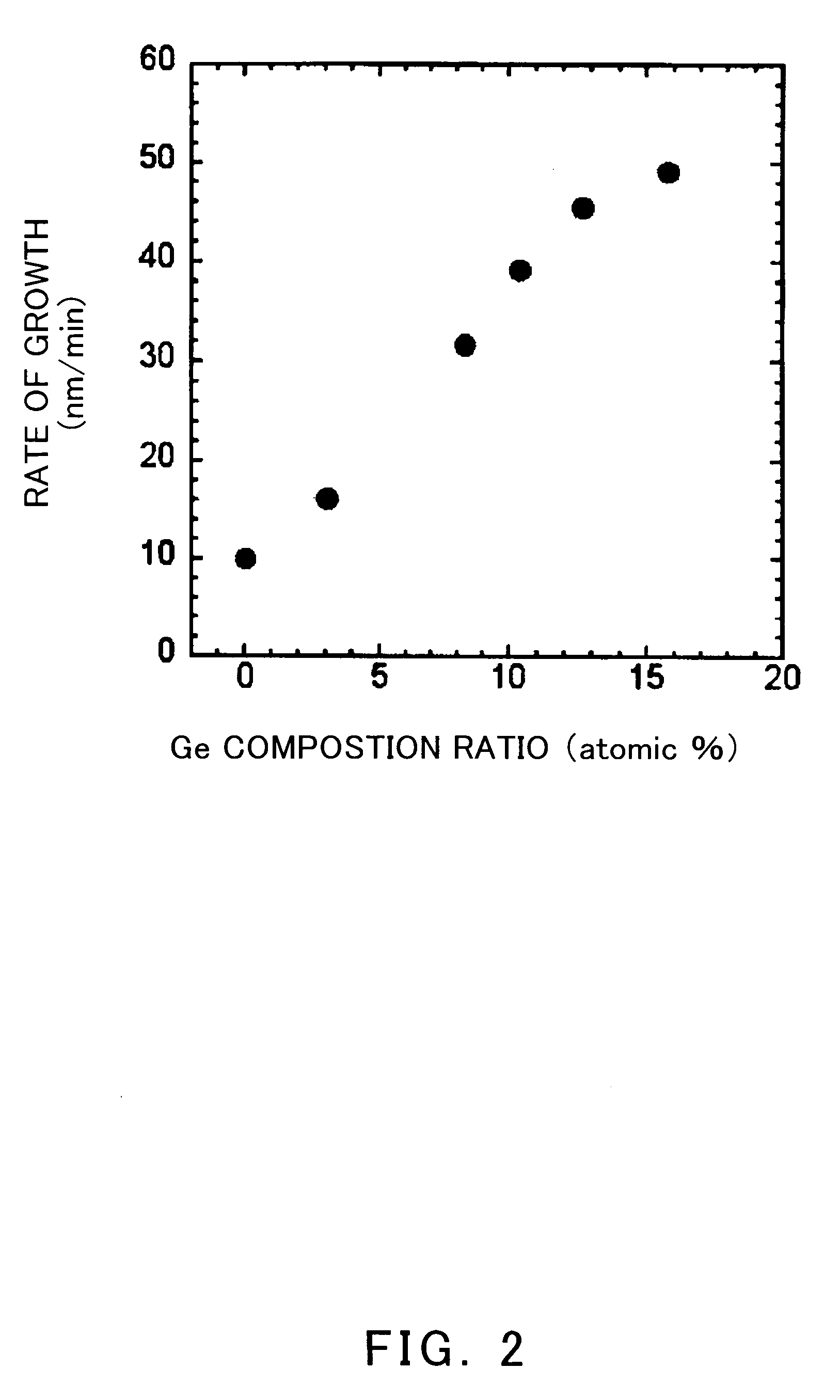 Method of estimating substrate temperature