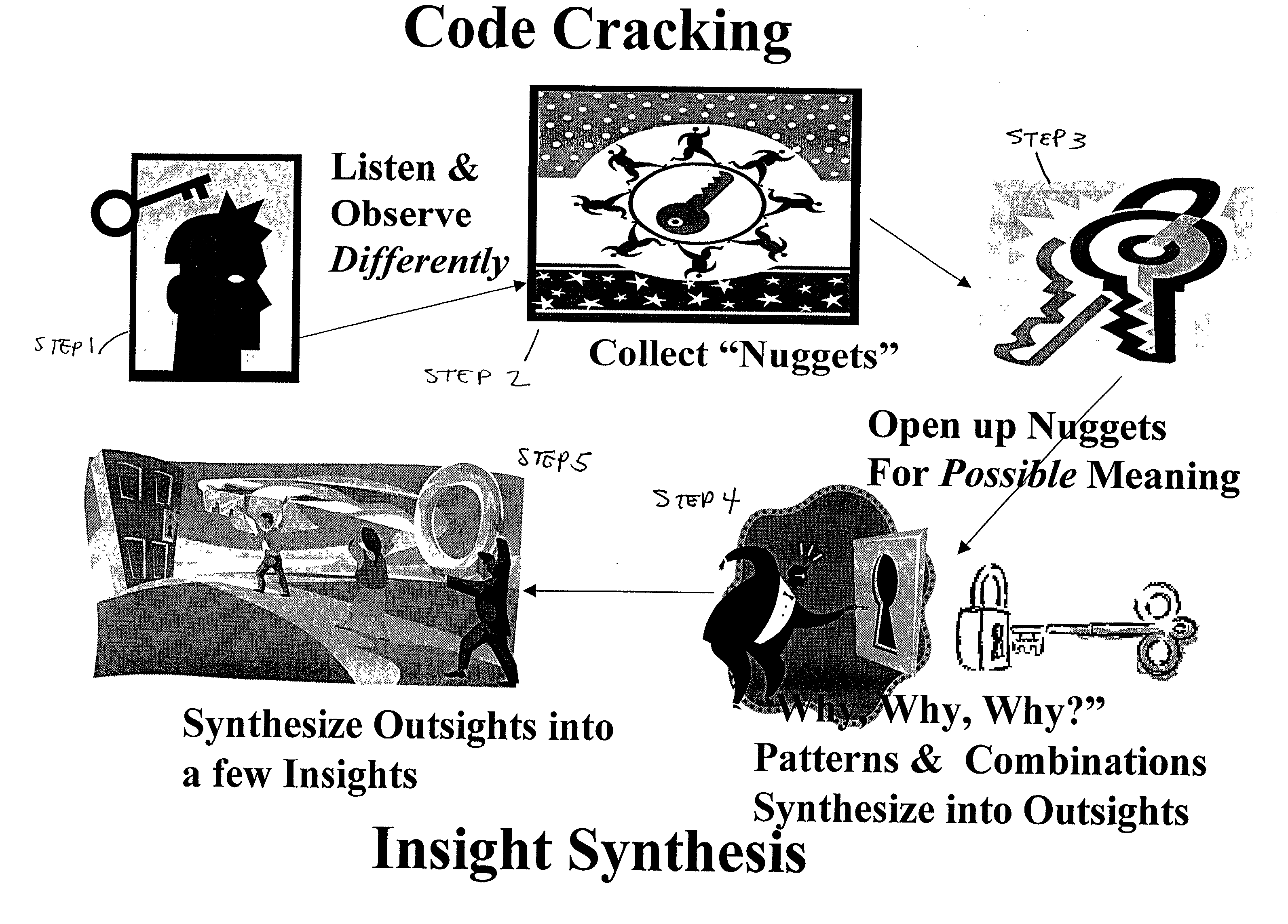 Method for evaluating motivations