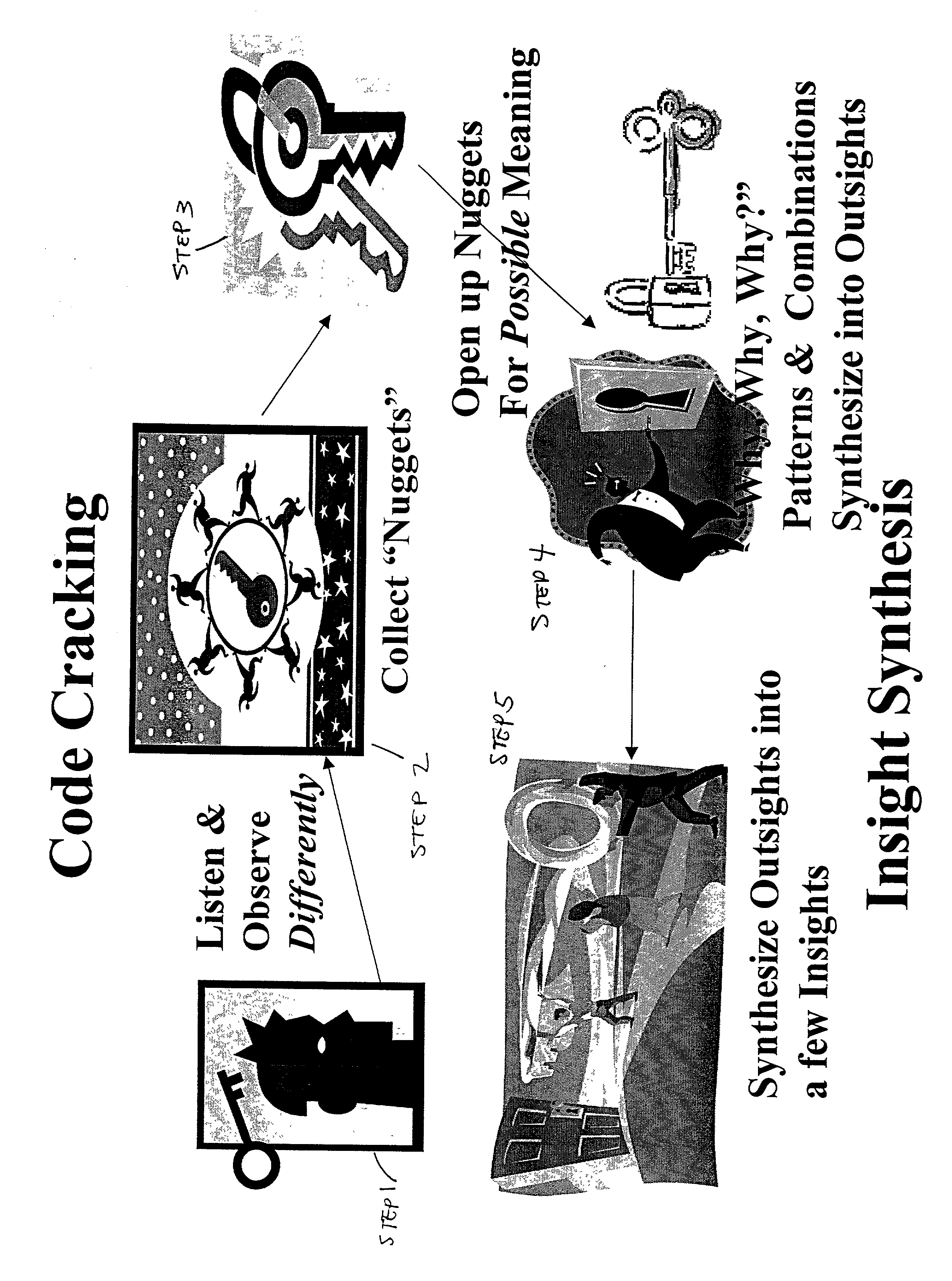 Method for evaluating motivations