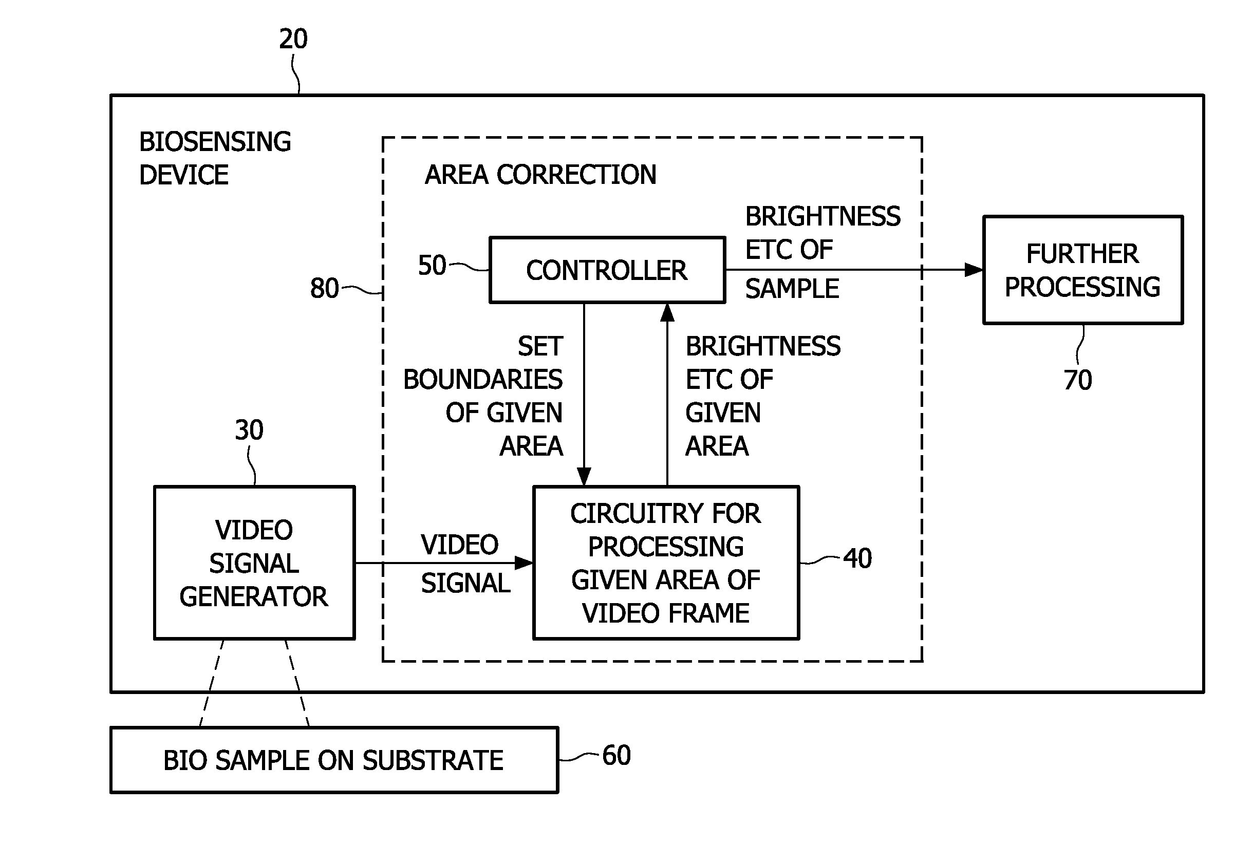 Correction of spot area in measuring brightness of sample in biosensing device