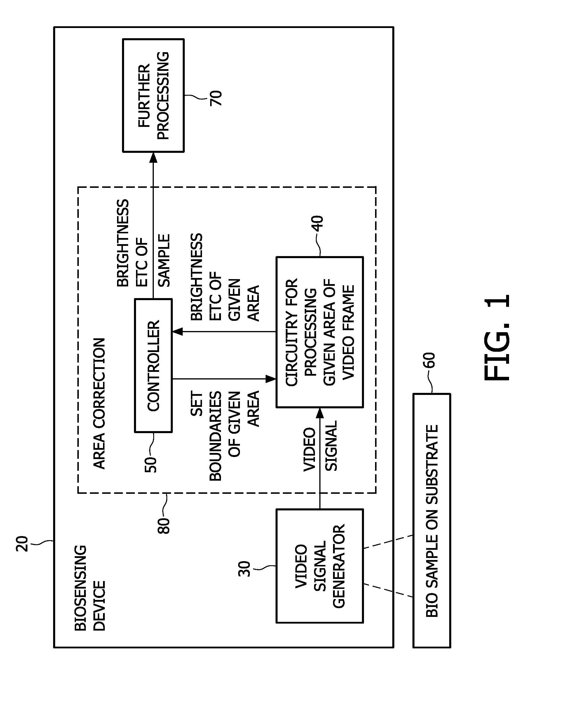 Correction of spot area in measuring brightness of sample in biosensing device