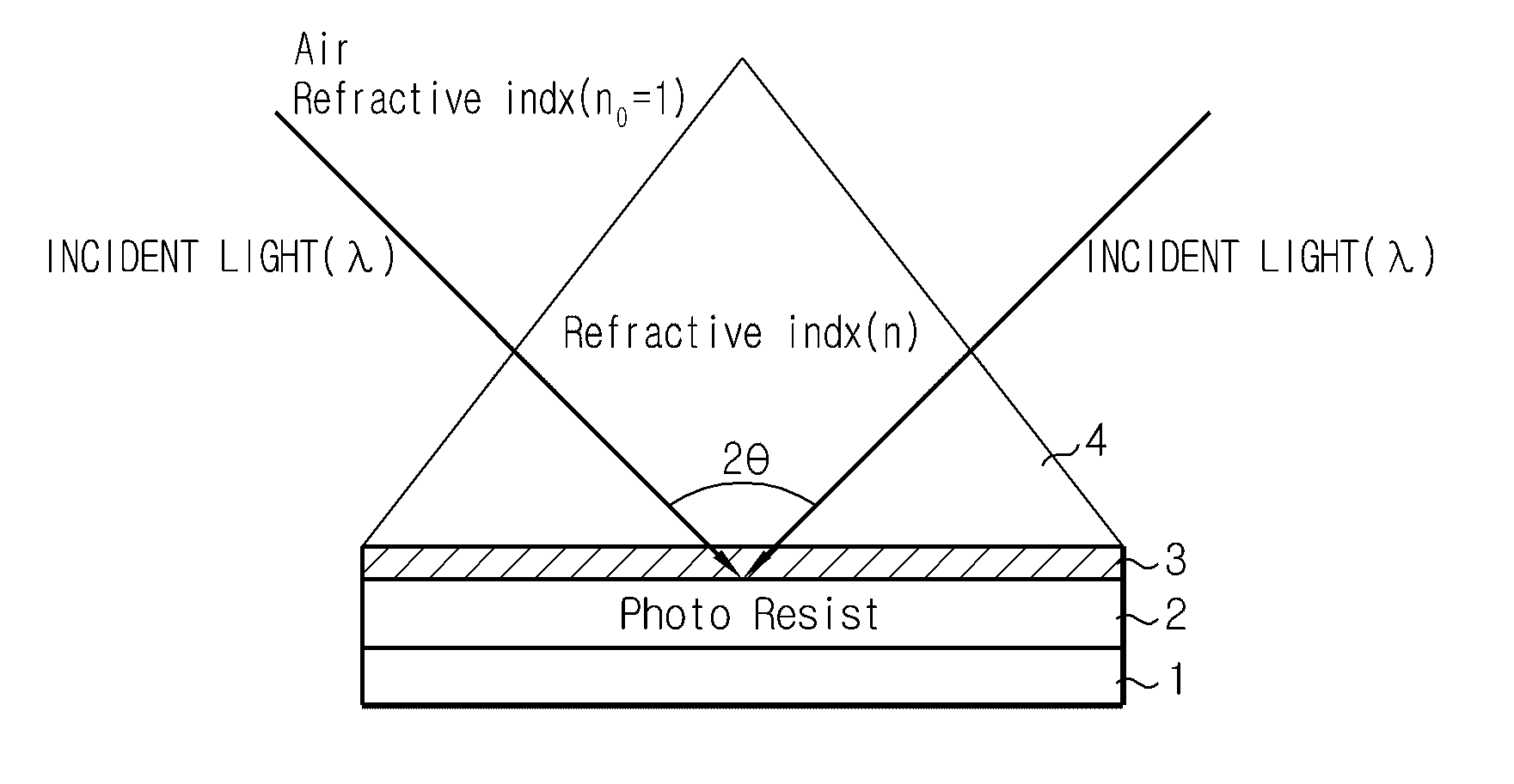 Method for laser interference lithography using diffraction grating