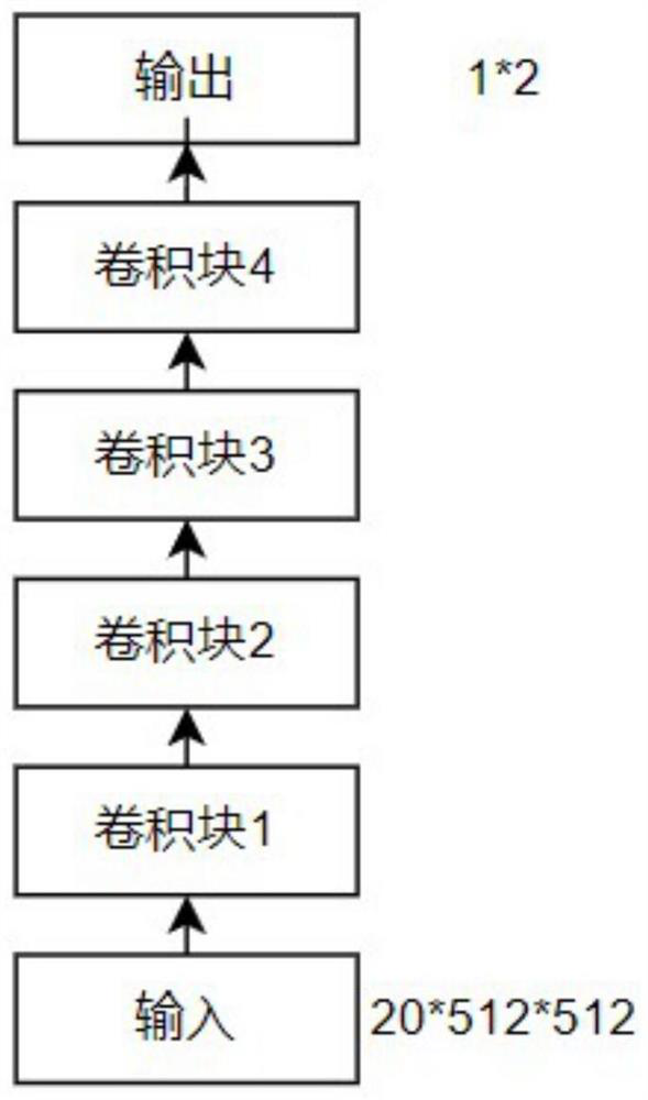 Children brain MR image viral encephalitis classification system