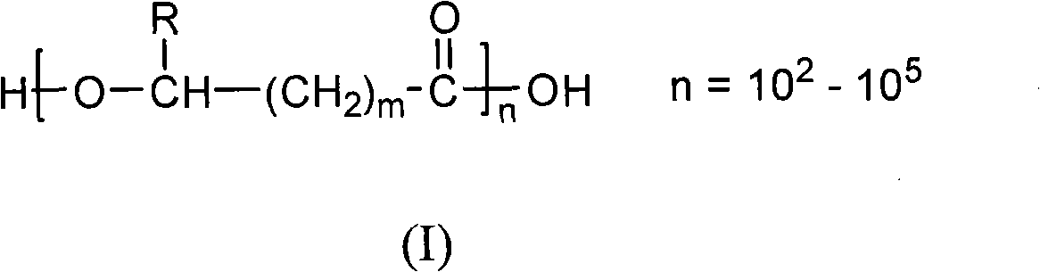 Polyhydroxyalkanoates fiber and preparation method thereof