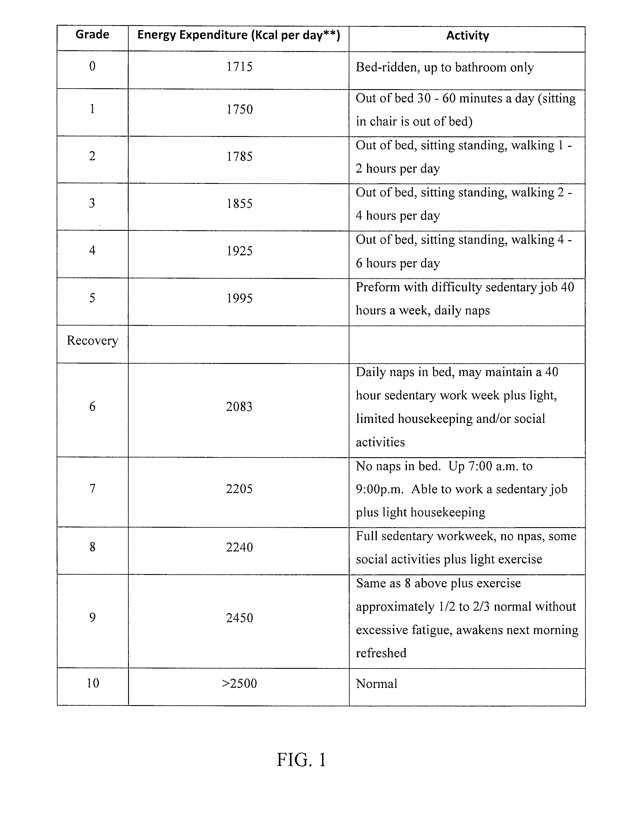 Method of diagnosing and treating epstein barr virus-based myalgic encephalomyelitis chronic fatigue syndrome patients  using a serum antibody assay