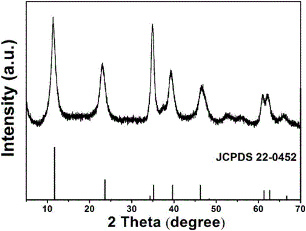 Preparation method of supercapacitor taking laminar nickel aluminum and hydrotalcite nanomaterial as positive electrode