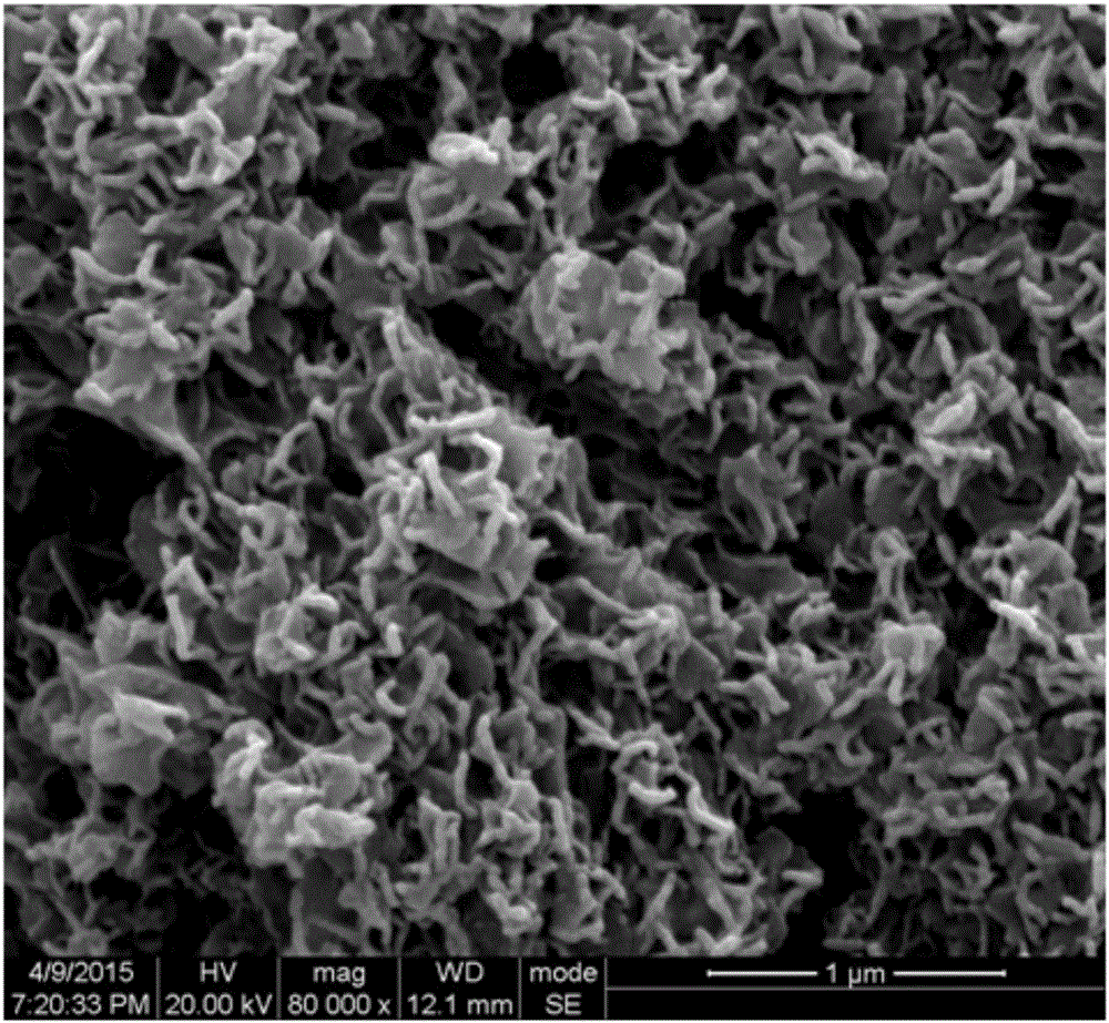 Preparation method of supercapacitor taking laminar nickel aluminum and hydrotalcite nanomaterial as positive electrode