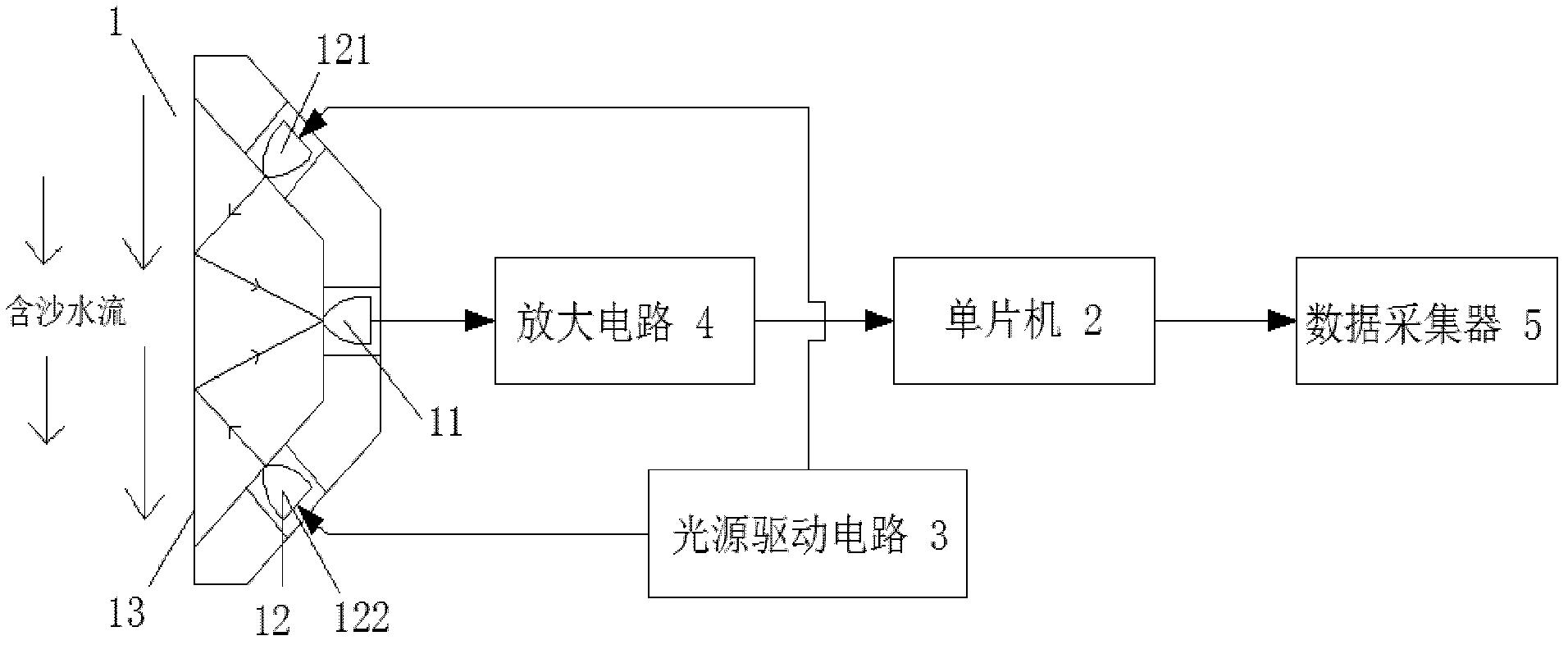 Sediment content reflective measuring method and sediment content reflective measuring device