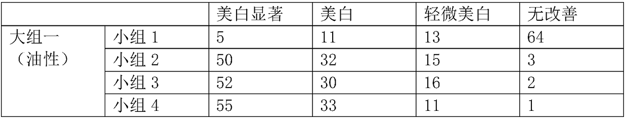 Whitening toning lotion and preparation method thereof