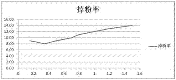 Lead acid battery pole plate