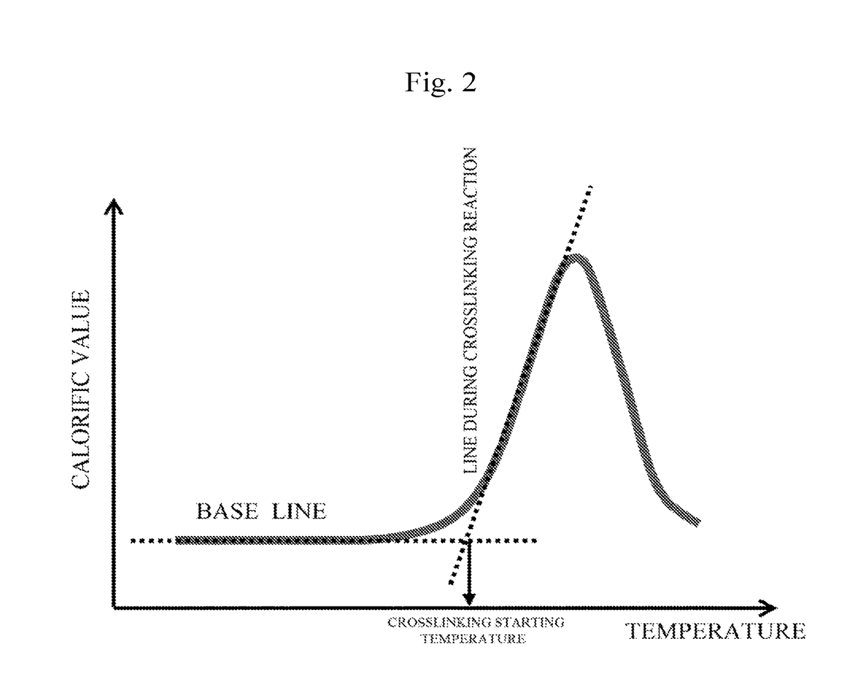 Electron-accepting compound and composition for charge-transporting film, and luminescent element using same