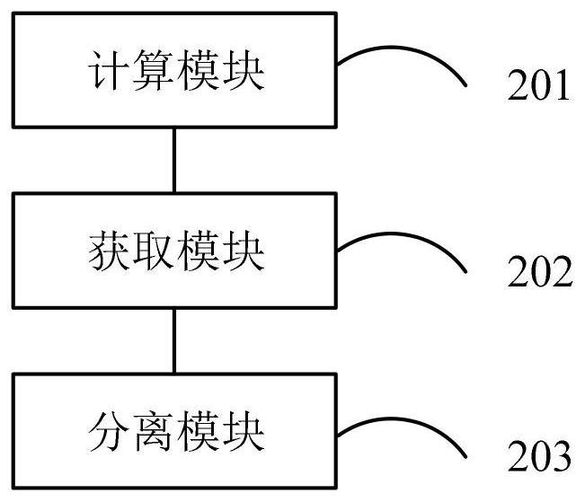 Water surface area extraction method and device based on remote sensing image