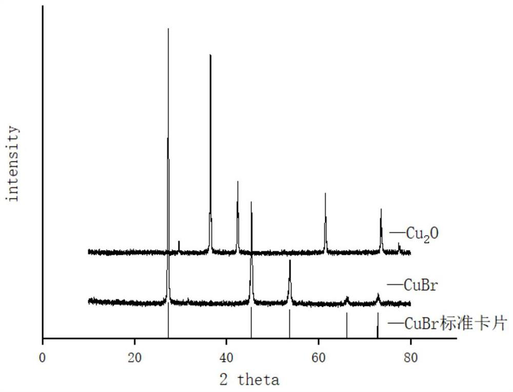 Method for high-value utilization of PTA residue high-concentration bromine-containing wastewater