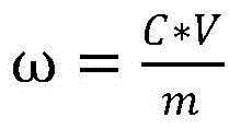 Method for detecting various phthalic acid ester plasticizers in vegetables, fruits and edible mushrooms at same time