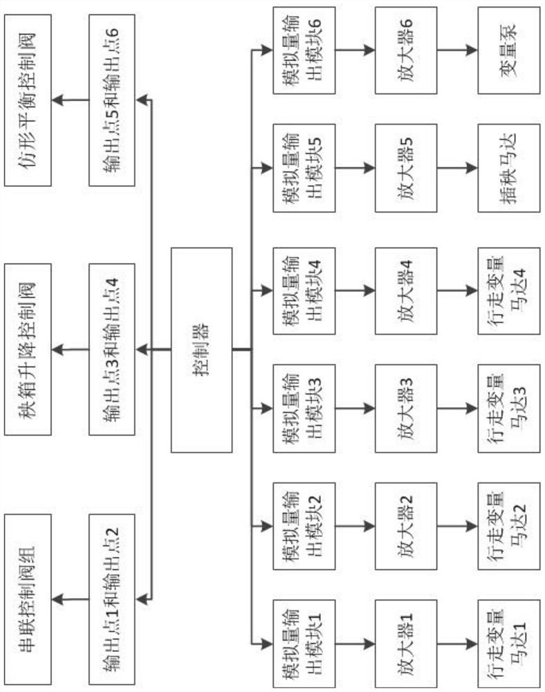 A control method of a fully hydraulically driven high-speed rice transplanter chassis