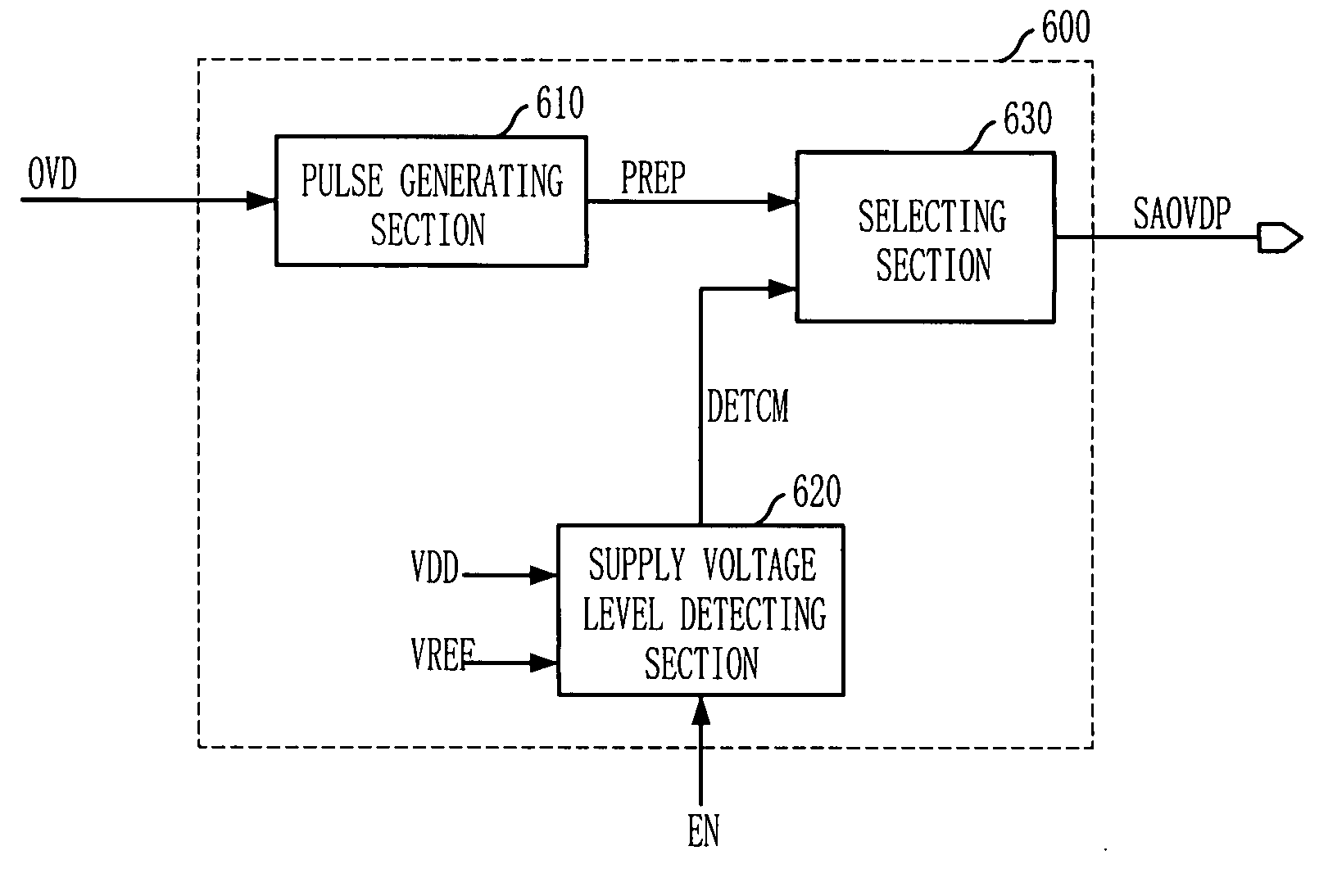 Over driver control signal generator in semiconductor memory device