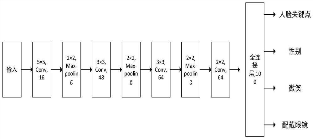 Depression recognition system based on micro-expression analysis