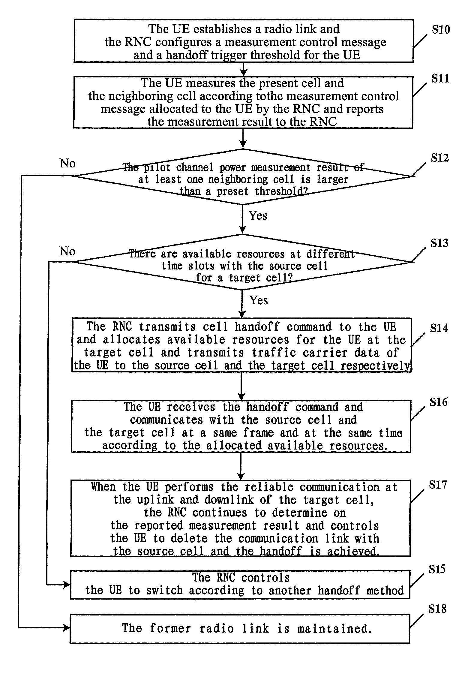 TDD system based cell handoff method and user equipment