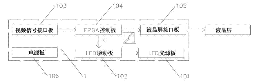 Integrated backlight dimming method and device for enhancing liquid crystal display contrast ratio