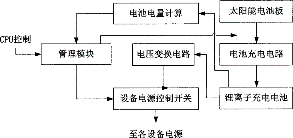 Self-powered agricultural disease and insect pest image sensing terminal