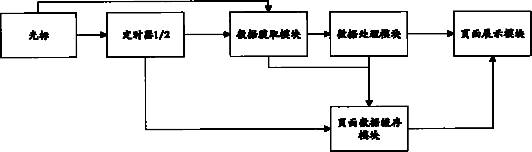 Method and system for displaying IPTV (Internet Protocol Television) live channels