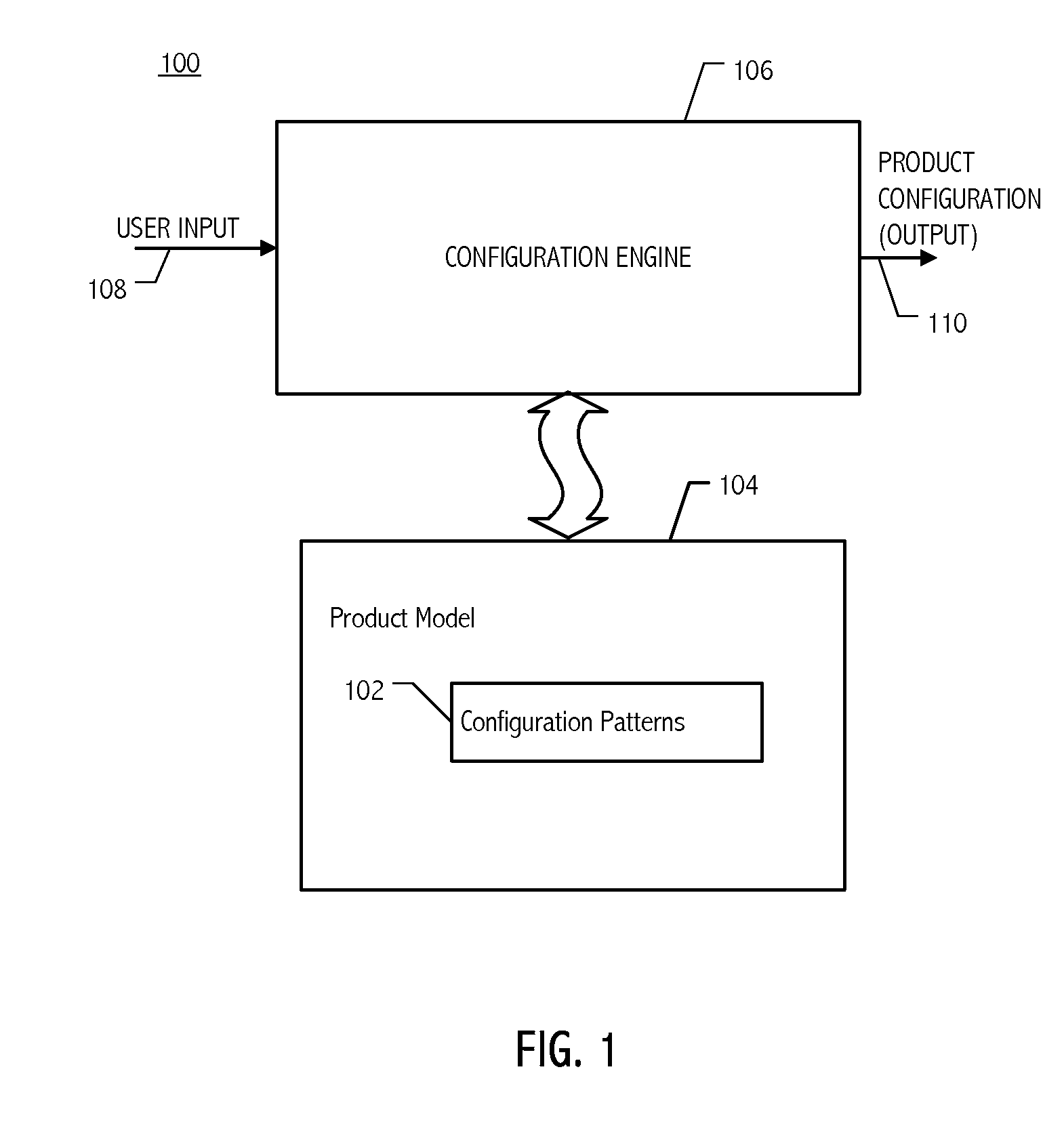 Product configuration using configuration patterns