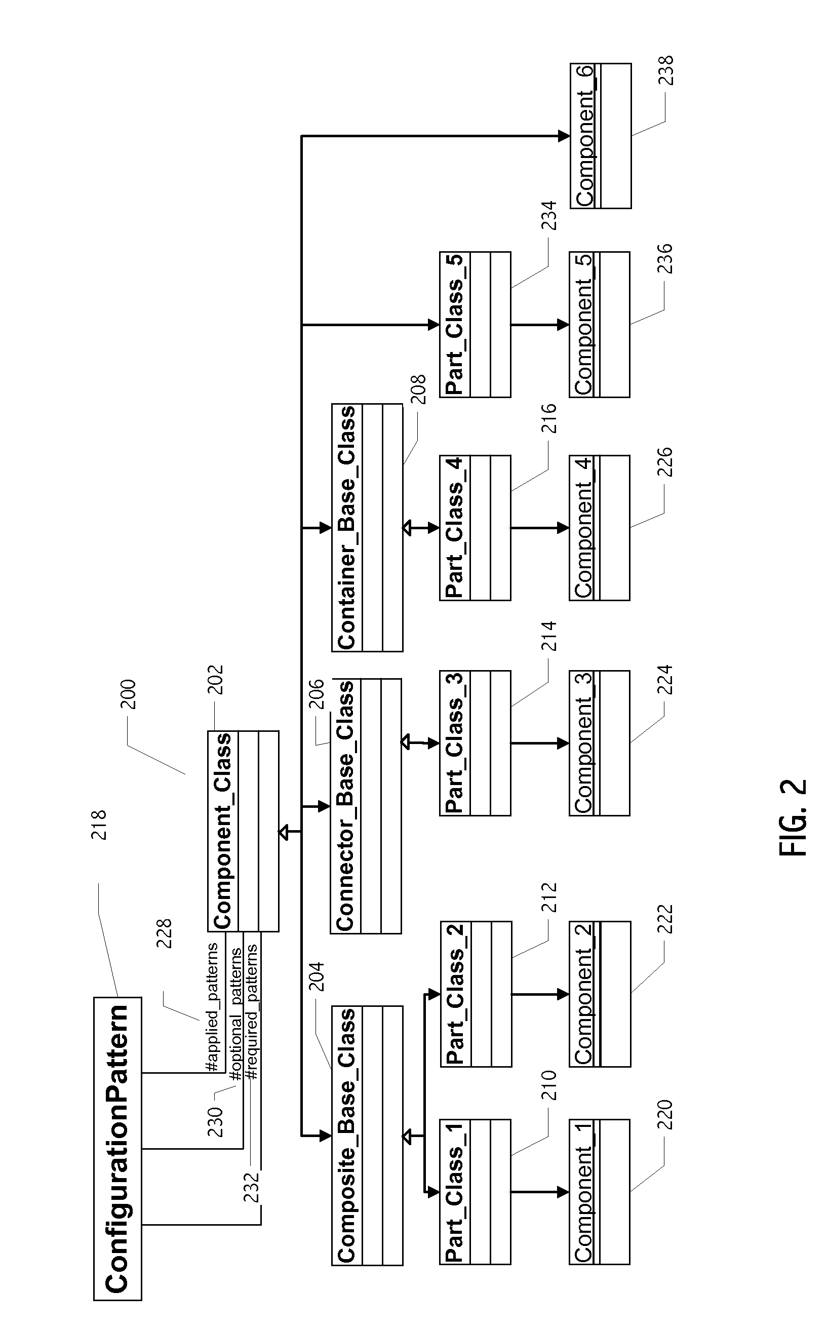 Product configuration using configuration patterns