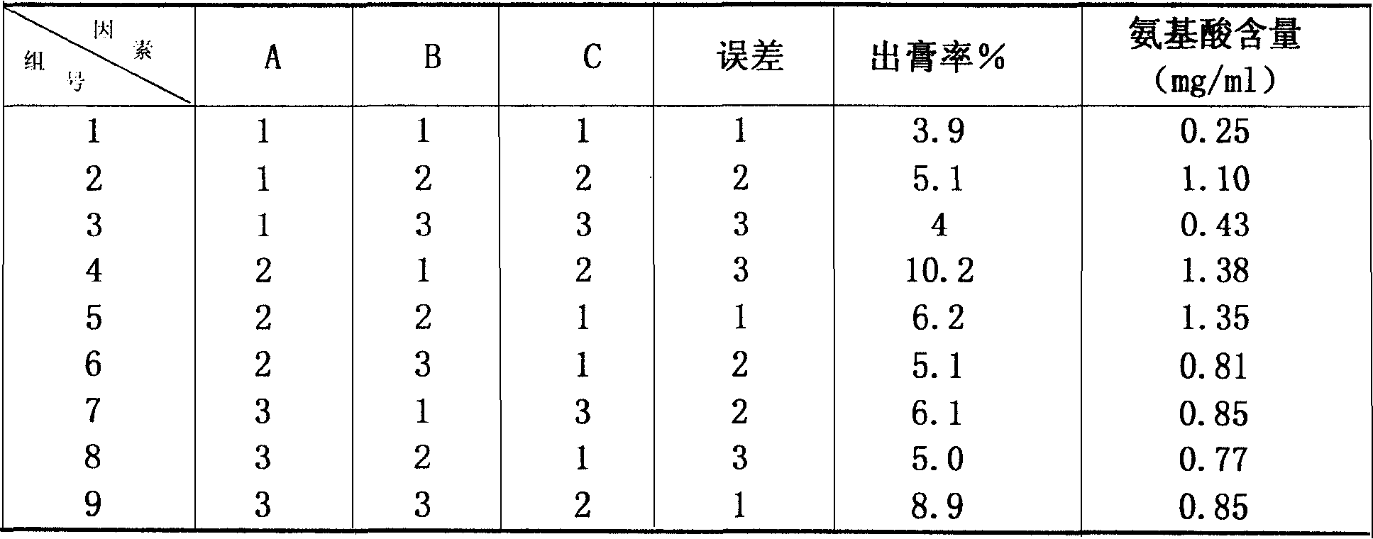 American falx extract, medicinal composition containing it and its making method