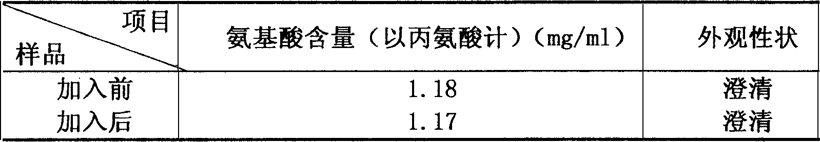 American falx extract, medicinal composition containing it and its making method