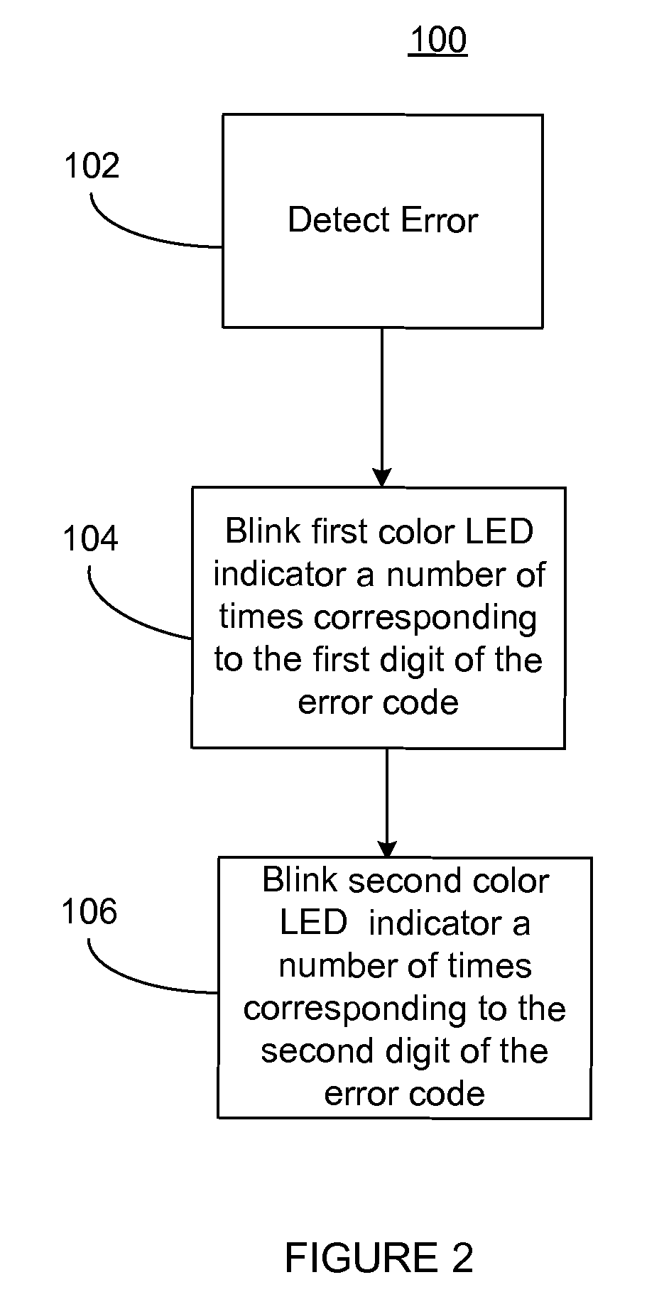 Diagnostic error code