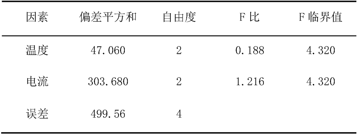 High-temperature electrolytic in-situ desulfurization method based on magnesite desulfurizer