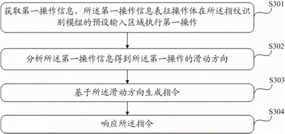 Information processing method and electronic equipment