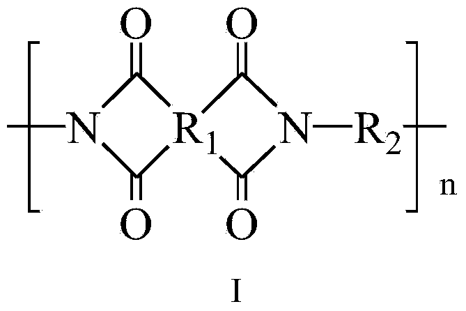 Colorless and transparent polyimide film and preparation method thereof