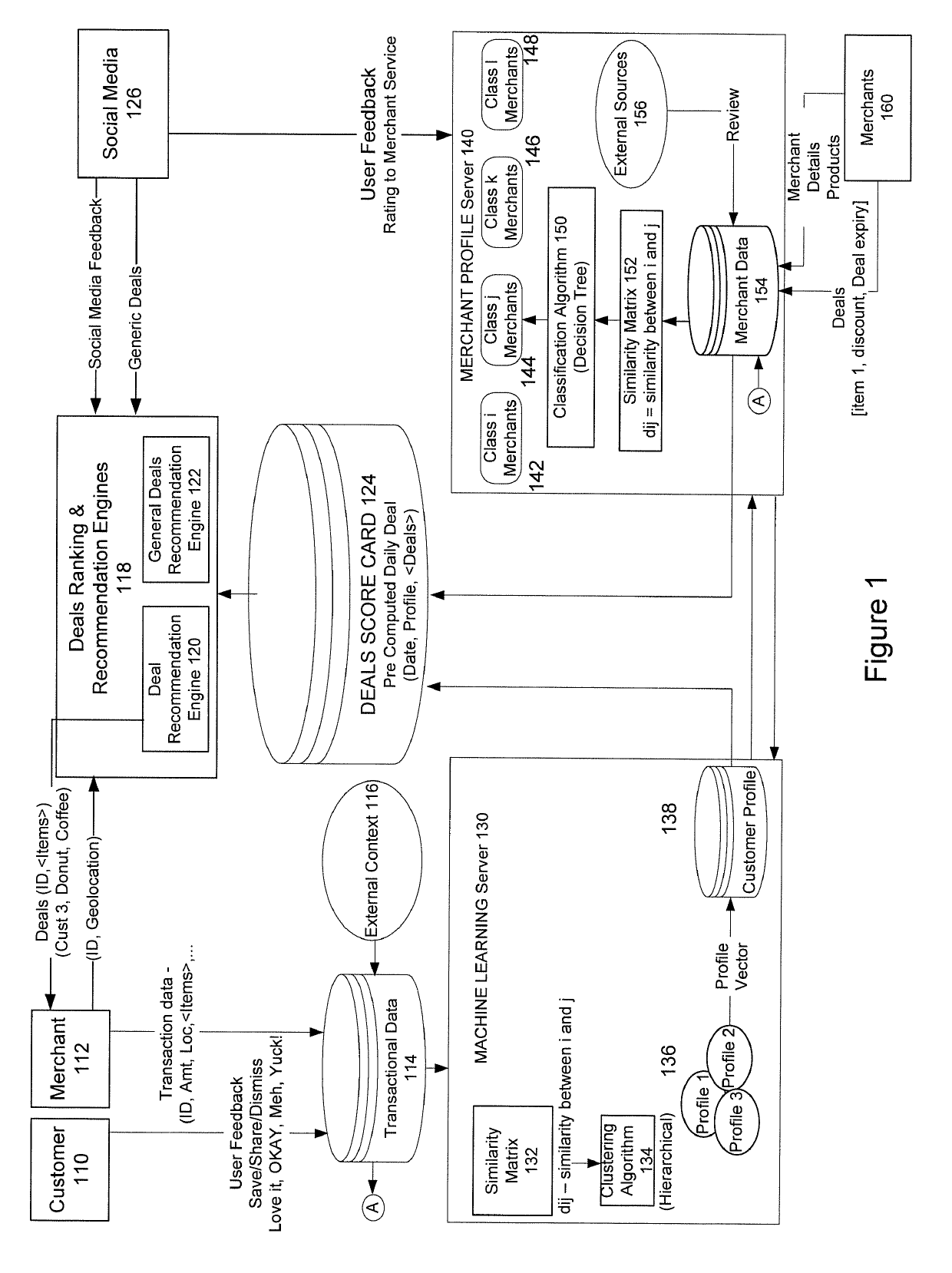 System and method for providing relevant electronic offers in a mobile banking application